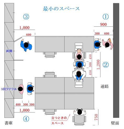 辦公室空間尺寸